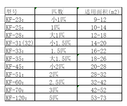 麦盖提空调维修